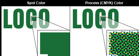 Process colors deals